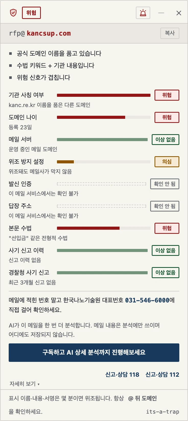 위험 판정 카드. 보낸 주소 rfp@kancsup.com, 기관 사칭 여부 위험(kanc.re.kr 이름을 품은 다른 도메인), 도메인 나이 위험, 본문 수법 위험, 한국나노기술원 대표번호 031-546-6000으로 확인하라는 안내, 신고·상담 118·112