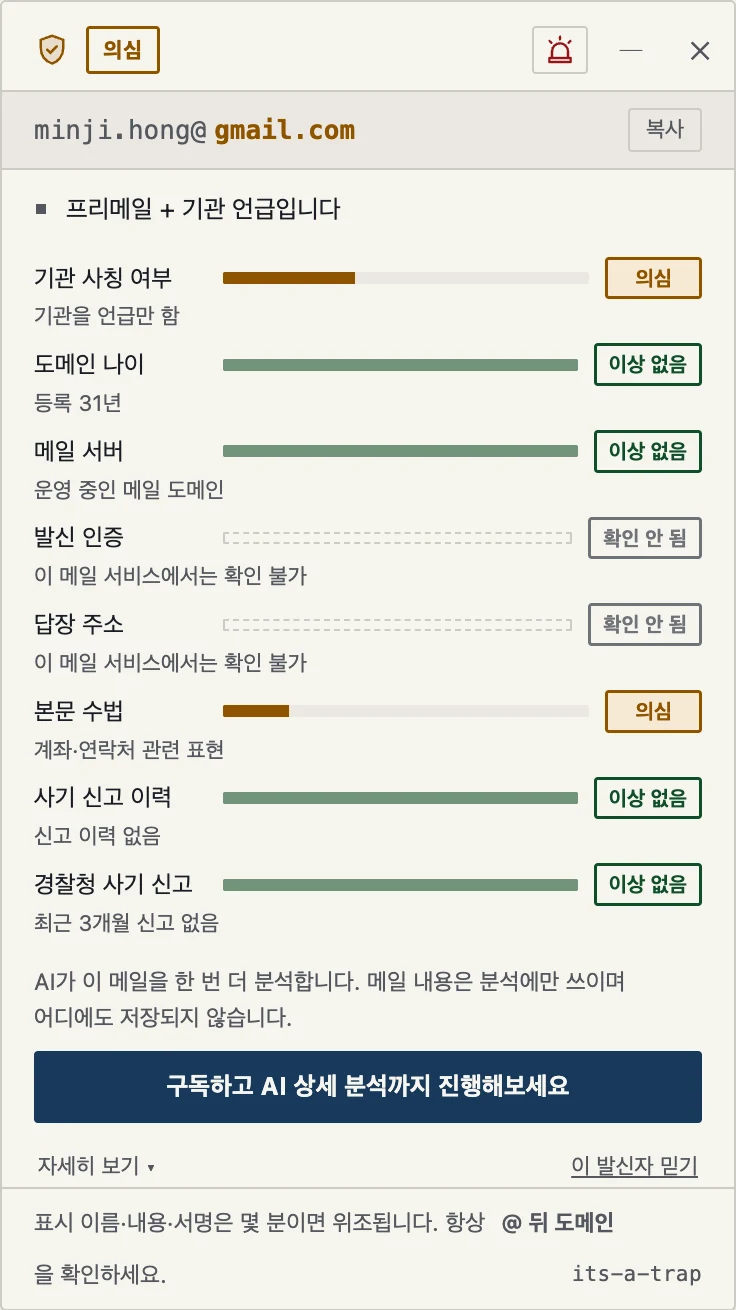 의심 판정 카드. 보낸 주소 minji.hong@gmail.com, 기관 사칭 여부 의심(기관을 언급만 함), 본문 수법 의심(계좌·연락처 관련 표현), 나머지 항목 이상 없음, 이 발신자 믿기 버튼